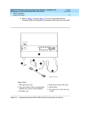 Page 24DEFINITY® Enterprise Communications Server Release 7 Installation and 
Maintenance for Survivable Remote EPN  555-233-102  Issue 2
June 1999
SREPN Installation 
1-2 Unpack and inspect 
1
2. Refer to Ta b l e  1 - 1 through Ta b l e  1 - 7 for a list of Survivab le Remote 
Proc essor (SRP) and  Exp ansion Port Network (EPN) p arts and  c omc od es.
Figure 1-1. Equipment packed with the SRP cabinet (circuit packs not shown)Figure Notes
1. SRP c ab inet (rear view)
2. Fib er op tic  cab les (2 sets for...