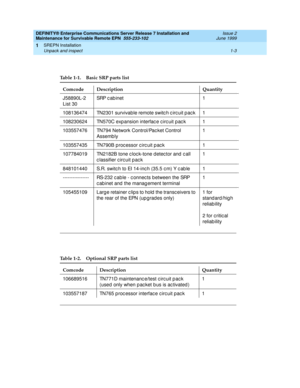 Page 25DEFINITY® Enterprise Communications Server Release 7 Installation and 
Maintenance for Survivable Remote EPN  555-233-102  Issue 2
June 1999
SREPN Installation 
1-3 Unpack and inspect 
1
 
 
Table 1-1. Basic SRP parts list
Comcode Description Quantity
J58890L-2 
List 30SRP c a b in e t 1
108136474 TN2301 survivable remote switc h c irc uit p ac k  1
108230624 TN570C exp ansion interfac e c irc uit p ac k 1
103557476 TN794 Network Control/Pac ket Control 
Assemb ly1
103557435 TN790B p roc essor c irc uit...