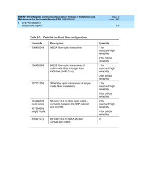 Page 28DEFINITY® Enterprise Communications Server Release 7 Installation and 
Maintenance for Survivable Remote EPN  555-233-102  Issue 2
June 1999
SREPN Installation 
1-6 Unpack and inspect 
1
Table 1-7. Parts list for direct fiber configurations
Comcode Description Quantity
106455348 9823A fib er op tic  transc eiver 1 for 
stand ard/hig h 
reliability
2 for critic al
reliability
106455363 9823B fib er op tic  transc eiver (if 
multi-mod e fib er is longer than 
4900 feet (1493.5 m))1 for 
stand ard/hig h...