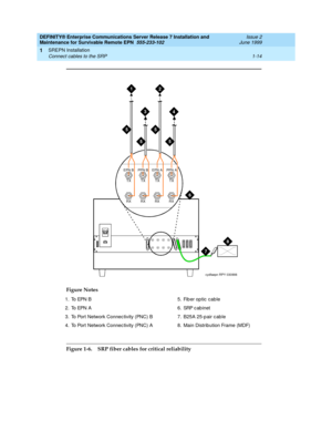 Page 36DEFINITY® Enterprise Communications Server Release 7 Installation and 
Maintenance for Survivable Remote EPN  555-233-102  Issue 2
June 1999
SREPN Installation 
1-14 Connect cables to the SRP 
1
Figure 1-6. SRP fiber cables for critical reliability Figure Notes
1. To EPN B
2. To EPN A
3. To Port Network Connec tivity (PNC) B
4. To Port Network Connec tivity (PNC) A5. Fib er op tic  cab le
6. SRP c ab inet
7. B25A 25-p air c ab le
8. Main Distribution Frame (MDF)
TX
EPN B EPN APPN B PPN A
TX TX TX
RX RX...