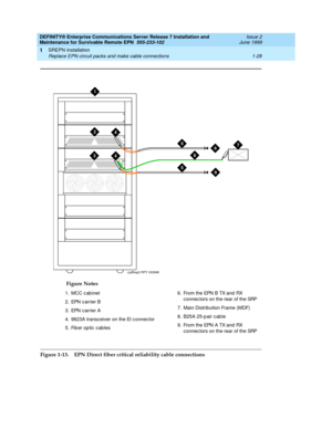 Page 50DEFINITY® Enterprise Communications Server Release 7 Installation and 
Maintenance for Survivable Remote EPN  555-233-102  Issue 2
June 1999
SREPN Installation 
1-28 Replace EPN circuit packs and make cable connections 
1
Figure 1-13. EPN Direct fiber critical reliability cable connectionsFigure Notes
1. MCC c ab inet
2. EPN c arrier B
3. EPN c arrier A
4. 9823A transceiver on the EI connec tor
5. Fib er op tic  cab les6. From the EPN B TX and RX 
connec tors on the rear of the SRP
7. Main Distribution...