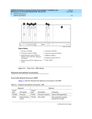 Page 59DEFINITY® Enterprise Communications Server Release 7 Installation and 
Maintenance for Survivable Remote EPN  555-233-102  Issue 2
June 1999
SREPN Maintenance 
2-3 SREPN connections 
2
Figure 2-2. Front view - SRP cabinet
Required and optional circuit packs
Survivable Remote Processor (SRP)
Tab le 2-1 lists the required  and  op tional c irc uit p ac ks in the SRP: Figure Notes:
1. Proc essor (TN790B)
2. )Proc essor interfac e (TN765)
3. Network/Pac ket Control (TN794) or 
Network c ontrol (TN777B -...