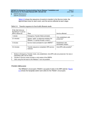 Page 63DEFINITY® Enterprise Communications Server Release 7 Installation and 
Maintenance for Survivable Remote EPN  555-233-102  Issue 2
June 1999
SREPN Maintenance 
2-7 SREPN connections 
2
Tab le 2-3 shows the sequenc e of events to transfer to the Survive mod e, the 
ap p roximate times for eac h event, and  the servic e affec ted  at eac h stag e.
TN2301 (SRSwitch)
The SRSwitc h c irc uit p ac k (TN2301) oc c up ies 6 slots in the SRP c ab inet. Fi g u re  
2-4 shows the fac ep late switc h and  LEDs for...