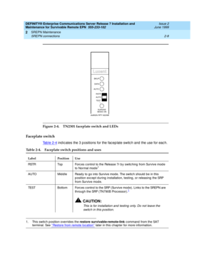 Page 64DEFINITY® Enterprise Communications Server Release 7 Installation and 
Maintenance for Survivable Remote EPN  555-233-102  Issue 2
June 1999
SREPN Maintenance 
2-8 SREPN connections 
2
Figure 2-4. TN2301 faceplate switch and LEDs
Faceplate switch
Tab le 2-4 ind ic ates the 3 p ositions for the fac ep late switc h and  the use for eac h.
Table 2-4. Faceplate switch positions and uses
Label Position Use
RSTR Top Forc es c ontrol to the Release 7r b y switc hing  from Survive mod e 
to Normal mod e
1
1....