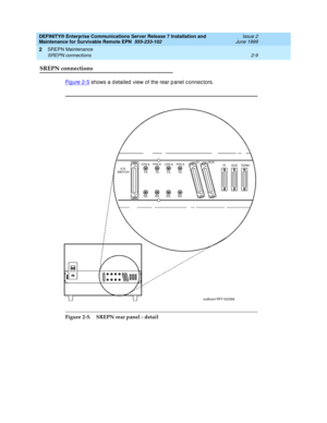 Page 65DEFINITY® Enterprise Communications Server Release 7 Installation and 
Maintenance for Survivable Remote EPN  555-233-102  Issue 2
June 1999
SREPN Maintenance 
2-9 SREPN connections 
2
SREPN connections
Fi g u re  2 - 5 shows a d etailed view of the rear p anel c onnec tors.
Figure 2-5. SREPN rear panel - detail
scdfsre4 RPY 022398
PI EI
TX S.R.
SW ITCHEPN B EPN APPN B PPN A
TX TX TX
RX RX RX RXAUX
DCE TERM 