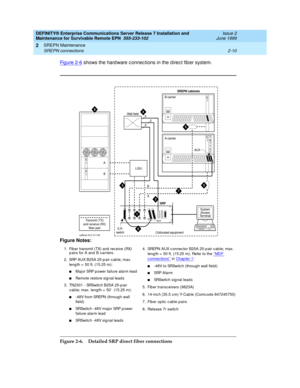 Page 66DEFINITY® Enterprise Communications Server Release 7 Installation and 
Maintenance for Survivable Remote EPN  555-233-102  Issue 2
June 1999
SREPN Maintenance 
2-10 SREPN connections 
2
Fi g u re  2 - 6 shows the hard ware c onnec tions in the d irec t fib er system.
Figure 2-6. Detailed SRP direct fiber connections Figure Notes:
1. Fib er transmit (TX) and rec eive (RX) 
p airs for A and  B c arriers.
2. SRP AUX B25A 25-p air c ab le; max. 
leng th =  50 ft. (15.25 m):
nMajor SRP p ower failure alarm...