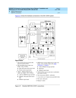 Page 67DEFINITY® Enterprise Communications Server Release 7 Installation and 
Maintenance for Survivable Remote EPN  555-233-102  Issue 2
June 1999
SREPN Maintenance 
2-11 SREPN connections 
2
Fi g u re  2 - 7 shows the hard ware c onnec tions in the DS1-CONV system.
Figure 2-7. Detailed SRP DS1-CONV connections  Figure Notes:
1. Fib er transmit (TX) and rec eive (RX) 
p airs for A and  B c arriers.
2. SRP AUX B25A 25-p air c ab le; max. 
leng th =  50 ft. (15.25m):
nMajor SRP p ower failure alarm lead
nRemote...