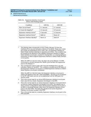 Page 70DEFINITY® Enterprise Communications Server Release 7 Installation and 
Maintenance for Survivable Remote EPN  555-233-102  Issue 2
June 1999
SREPN Maintenance 
2-14 Maintenance procedure 
2
Table 2-6. Expansion Interface circuit pack 
Yellow LED Flashing States 
Condition LED On LED Off
Fib er Out-of-Frame
1
1. This flashing  state c orresp onds to Error Codes 769 and  770 from the 
Hard ware Error Log and ind icates a failure of Test #238. These error cod es 
are usually ac c ompanied  by Error Cod e...