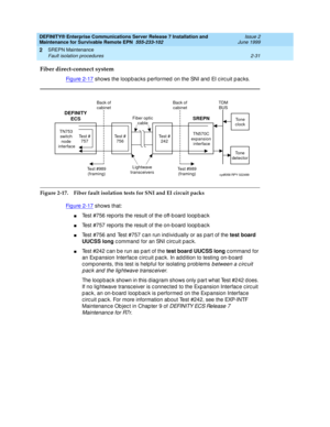 Page 87DEFINITY® Enterprise Communications Server Release 7 Installation and 
Maintenance for Survivable Remote EPN  555-233-102  Issue 2
June 1999
SREPN Maintenance 
2-31 Fault isolation procedures 
2
Fiber direct-connect system
Fi g u re  2 - 1 7 shows the loopbacks performed on the SNI and EI circ uit packs.
Figure 2-17. Fiber fault isolation tests for SNI and EI circuit packs
Fi g u re  2 - 1 7
 shows that:
nTest #756 rep orts the result of the off-b oard  loop b ac k
nTest #757 rep orts the result of the...