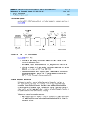 Page 88DEFINITY® Enterprise Communications Server Release 7 Installation and 
Maintenance for Survivable Remote EPN  555-233-102  Issue 2
June 1999
SREPN Maintenance 
2-32 Fault isolation procedures 
2
DS1 CONV system
Ad d itional DS1-CONV loop b ac k tests c an further isolate the p rob lem as shown in 
Fi g u re  2 - 1 8
.
Figure 2-18. DS1 CONV loopback tests
Fi g u re  2 - 1 8
 shows that:
nIf Test #799 fails at LB1, the p rob lem is with DS1C #1, CSU #1, or the 
c onnec tions b etween them.
nIf Test #799 p...