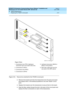 Page 97DEFINITY® Enterprise Communications Server Release 7 Installation and 
Maintenance for Survivable Remote EPN  555-233-102  Issue 2
June 1999
SREPN Maintenance 
2-41 Replacing the TN2301 circuit pack 
2
Figure 2-21. Transceivers attached to the TN2301 circuit pack
2. Remove the b rac ket and then the transc eivers from the old  c irc uit p ac k 
and  rep lac e them 
in the id entic al positions on the new TN2301 c irc uit 
pack.
3. Rep lac e the b rac ket over the transc eivers to sec ure them to the b...