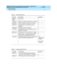 Page 25DEFINITY® Enterprise Communications Server Release 7 Installation and 
Maintenance for Survivable Remote EPN  555-233-102  Issue 2
June 1999
SREPN Installation 
1-3 Unpack and inspect 
1
 
 
Table 1-1. Basic SRP parts list
Comcode Description Quantity
J58890L-2 
List 30SRP c a b in e t 1
108136474 TN2301 survivable remote switc h c irc uit p ac k  1
108230624 TN570C exp ansion interfac e c irc uit p ac k 1
103557476 TN794 Network Control/Pac ket Control 
Assemb ly1
103557435 TN790B p roc essor c irc uit...