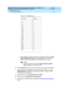 Page 83DEFINITY® Enterprise Communications Server Release 7 Installation and 
Maintenance for Survivable Remote EPN  555-233-102  Issue 2
June 1999
SREPN Maintenance 
2-27 Fault isolation procedures 
2
c . After rep lac ing  an SNI c irc uit p ac k, c lear alarms b y exec uting  test 
board UUCSS long clear
 for all alarmed  EXP-INTF c irc uit p ac ks. 
Wait 5 minutes for any SNI-BD or SNI-PEER alarms to c lear.
NOTE:
You c an sp eed  this p roc ess with clear firmware counters 
[a-pnc
|b-pnc
] for the repaired...