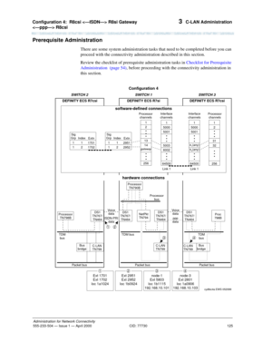 Page 145Configuration 4:  R8csi  R8si Gateway 
 R8csi 
125
Administration for Network Connectivity
555-233-504— Issue 1 — April 2000 CID: 77730
3  C-LAN Administration
Prerequisite Administration
There are some system administration tasks that need to be completed before you can 
proceed with the connectivity administration described in this section.
Review the checklist of prerequisite administration tasks in Checklist for Prerequisite 
Administration  (page 54), before proceeding with the connectivity...