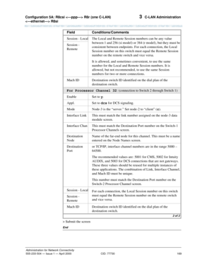 Page 189Configuration 5A: R8csi  R8r (one C-LAN) 
 R8si 
169
Administration for Network Connectivity
555-233-504— Issue 1 — April 2000 CID: 77730
3  C-LAN Administration
> Submit the screen
End
Session - Local The Local and Remote Session numbers can be any value 
between 1 and 256 (si model) or 384 (r model), but they must be 
consistent between endpoints. For each connection, the Local 
Session number on this switch must equal the Remote Session 
number on the remote switch and vice versa.
It is allowed, and...