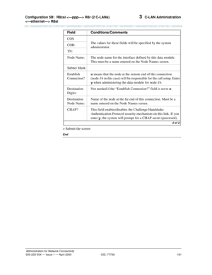 Page 201Configuration 5B:R8csi  R8r (2 C-LANs) 
 R8si 
181
Administration for Network Connectivity
555-233-504— Issue 1 — April 2000 CID: 77730
3  C-LAN Administration
> Submit the screen
End
COS
The values for these fields will be specified by the system 
administrator. COR:
TN:
Node Name: The node name for the interface defined by this data module. 
This must be a name entered on the Node Names screen.
Subnet Mask:
Establish 
Connection?n means that the node at the remote end of this connection 
(node-1b in...