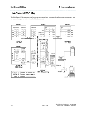 Page 226Link/Channel/TSC Map 4  Networking Example
Administration for Network Connectivity
CID: 77730 555-233-504 — Issue 1 — April 2000
206
Link/Channel/TSC Map
The link/channel/TSC map shows the link, processor channel, and temporary signaling connection numbers, and 
the connection types for each Switch Node in the network.
Node 2
Node 3
Node 4
DEFINITY
ECS R8csiDEFINITY
ECS R6siDEFINITY
ECS R8siEthernet ISDN-
PRI
cydfec8b KLC 101999
BX.25
ppp
DEFINITY
ECS R8r gateway
Node 1
Processor
channels
11 (N2)
12
13...