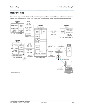 Page 227Network Map 
207
Administration for Network Connectivity
555-233-504— Issue 1 — April 2000 CID: 77730
4  Networking Example
Network Map
The network map shows the RNX, trunk group, hunt group numbers, data module type, and extension for each 
Switch Node in the network. For TCP/IP connections, the node name and IP address is shown for each node.
Ethernet
LAN10BaseT
hub
cydfec9b KLC 101999
router192.168.1.200
192.168.2.200 intuity
192.168.1.70 ethernet1
192.168.1.11
ppp41
192.168.1.41ppp14
192.168.1.14...