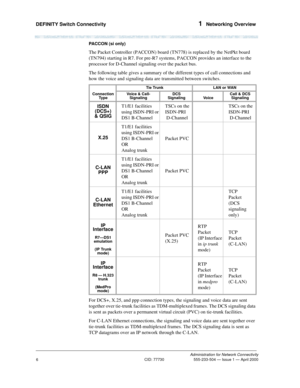 Page 26DEFINITY Switch Connectivity 1  Networking Overview
Administration for Network Connectivity
CID: 77730 555-233-504 — Issue 1 — April 2000
6
PACCON (si only)
The Packet Controller (PACCON) board (TN778) is replaced by the NetPkt board 
(TN794) starting in R7. For pre-R7 systems, PACCON provides an interface to the 
processor for D-Channel signaling over the packet bus.
The following table gives a summary of the different types of call connections and 
how the voice and signaling data are transmitted...