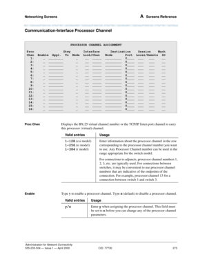 Page 293Networking Screens 
273
Administration for Network Connectivity
555-233-504— Issue 1 — April 2000 CID: 77730
A  Screens Reference
Communication-Interface Processor Channel
Proc ChanDisplays the BX.25 virtual channel number or the TCP/IP listen port channel to carry 
this processor (virtual) channel.
EnableType y to enable a processor channel. Type n (default) to disable a processor channel.
                        PROCESSOR CHANNEL ASSIGNMENT
Proc                Gtwy     Interface  Destination  Session...