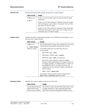 Page 295Networking Screens 
275
Administration for Network Connectivity
555-233-504— Issue 1 — April 2000 CID: 77730
A  Screens Reference
Interface LinkIdentifies the physical link carrying this processor (virtual) channel.
Interface ChanIdentifies the BX.25 virtual channel number or the TCP/IP listen port channel to carry 
this processor (virtual) channel.
Destination NodeIdentifies the switch or adjunct at the far end of this link. Valid entries Usage
1-25 (csi, si)
1-33 (r)For the csi model, all links (up to...