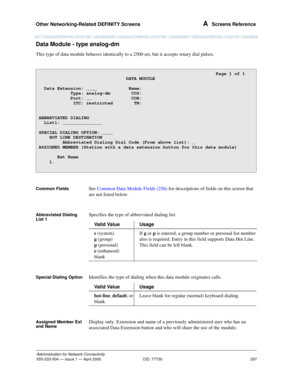 Page 317Other Networking-Related DEFINITY Screens 
297
Administration for Network Connectivity
555-233-504— Issue 1 — April 2000 CID: 77730
A  Screens Reference
Data Module - type analog-dm
This type of data module behaves identically to a 2500 set, but it accepts rotary dial pulses.
Common FieldsSee Common Data Module Fields (256) for descriptions of fields on this screen that 
are not listed below.
Abbreviated Dialing 
List 1Specifies the type of abbreviated dialing list. 
Special Dialing OptionIdentifies the...