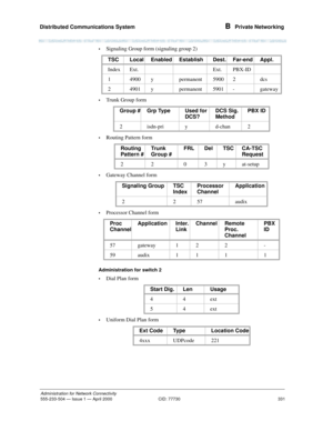 Page 351Distributed Communications System 
331
Administration for Network Connectivity
555-233-504— Issue 1 — April 2000 CID: 77730
B  Private Networking
•Signaling Group form (signaling group 2)
•Trunk Group form
•Routing Pattern form
•Gateway Channel form
•Processor Channel form
Administration for switch 2
•
Dial Plan form
•Uniform Dial Plan formTSC Local Enabled Establish Dest. Far-end Appl.
Index Ext. Ext. PBX-ID
1 4900 y permanent 5900 2 dcs
2 4901 y permanent 5901 - gateway
Group # Grp Type Used for...