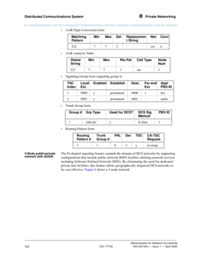 Page 352Distributed Communications System B  Private Networking
Administration for Network Connectivity
CID: 77730 555-233-504 — Issue 1 — April 2000
332
•AAR Digit Conversion form
•AAR Analysis Table
•Signaling Group form (signaling group 4)
•Trunk Group form
•Routing Pattern form
3-Node public/private 
network with AUDIXThe D-channel signaling feature expands the domain of DCS networks by supporting 
configurations that include public network ISDN facilities utilizing network services 
including Software...