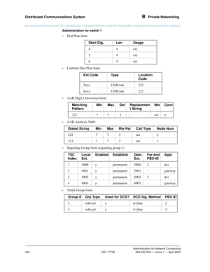 Page 354Distributed Communications System B  Private Networking
Administration for Network Connectivity
CID: 77730 555-233-504 — Issue 1 — April 2000
334
Administration for switch 1
•
Dial Plan form
•Uniform Dial Plan form
•AAR Digit Conversion form
•AAR Analysis Table
•Signaling Group form (signaling group 2)
•Trunk Group formStart Dig. Len Usage
44ext
54ext
64ext
Ext Code Type Location 
Code
5xxx UDPcode 222
6xxx UDPcode 223
Matching 
PatternMin Max Del Replacemen
t StringNet Conv
221 7 7 3 - ext n
Dialed...