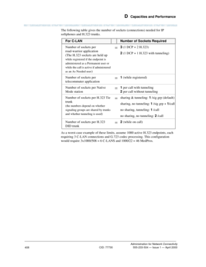 Page 428 D  Capacities and Performance
Administration for Network Connectivity
CID: 77730 555-233-504 — Issue 1 — April 2000
408
The following table gives the number of sockets (connections) needed for IP 
softphones and H.323 trunks.
As a worst-case example of these limits, assume 1000 active H.323 endpoints, each 
requiring 3 C-LAN connections and G.723 codec processing. This configuration 
would require 3x1000/508 = 6 C-LANS and 1000/22 = 46 MedPros.
For C-LANNumber of Sockets Required
Number of sockets per...