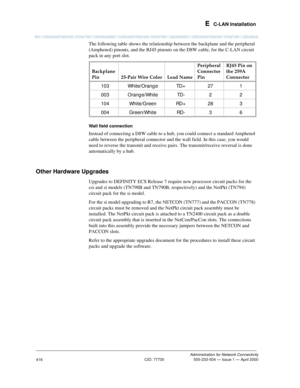 Page 436 E  C-LAN Installation
Administration for Network Connectivity
CID: 77730 555-233-504 — Issue 1 — April 2000
416
The following table shows the relationship between the backplane and the peripheral 
(Amphenol) pinouts, and the RJ45 pinouts on the D8W cable, for the C-LAN circuit 
pack in any port slot.
Wall field connection
Instead of connecting a D8W cable to a hub, you could connect a standard Amphenol 
cable between the peripheral connector and the wall field. In this case, you would 
need to reverse...