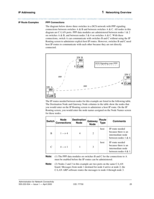 Page 45IP Addressing 
25
Administration for Network Connectivity
555-233-504— Issue 1 — April 2000 CID: 77730
1  Networking Overview
IP Route Examples PPP Connections
The diagram below shows three switches in a DCS network with PPP signaling 
connections between switches A & B and between switches A & C. All nodes in this 
diagram are C-LAN ports. PPP data modules are administered between nodes 1 & 2 
on switches A & B, and between nodes 3 & 4 on switches A & C. With these 
connections, switch A can communicate...