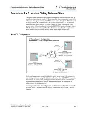 Page 453Procedures for Extension Dialing Between Sites 
433
Administration for Network Connectivity
555-233-504— Issue 1 — April 2000 CID: 77730
F  IP Trunk Installation and
Administration
Procedures for Extension Dialing Between Sites
These procedures outline two different extension dialing configurations that may be 
used from a particular site to other IP Trunk sites. The first configuration is non-DCS, 
where one trunk group exists in DEFINITY and is routed through the IP Trunk server 
to many different IP...