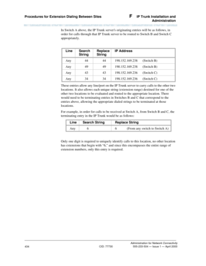 Page 454Procedures for Extension Dialing Between Sites F  IP Trunk Installation and
Administration
Administration for Network Connectivity
CID: 77730 555-233-504 — Issue 1 — April 2000
434
In Switch A above, the IP Trunk servers originating entries will be as follows, in 
order for calls through that IP Trunk server to be routed to Switch B and Switch C 
appropriately.
These entries allow any line/port on the IP Trunk server to carry calls to the other two 
locations. It also allows each unique string (extension...
