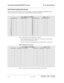 Page 320Other Networking-Related DEFINITY Screens A  Screens Reference
Administration for Network Connectivity
CID: 77730 555-233-504 — Issue 1 — April 2000
300
Hop Channel Assignments Screen
This screen assigns Hop Channels. The maximum number of connections that may be established between 
channels on the system’s interface links varies depending on System configuration. 
Observe the following when assigning hop channels:
•The Link/Chan pair must not be assigned to a local processor channel on the 
Processor...