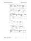 Page 355Distributed Communications System 
335
Administration for Network Connectivity
555-233-504— Issue 1 — April 2000 CID: 77730
B  Private Networking
•Routing Pattern form
•Gateway Channel form
•Processor Channel form
Administration for switch 2
•
Dial Plan form
•Uniform Dial Plan form
•AAR Digit Conversion formRouting 
Pattern #Trunk 
Group #FRL Del TSC CA-TSC 
Request
2203yat-setup
3303yat-setup
Signaling Group TSC Index Processor 
ChannelApplication
2260 audix
2461 audix
Proc 
ChannelApplication Inter....