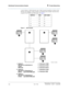 Page 372Distributed Communications System B  Private Networking
Administration for Network Connectivity
CID: 77730 555-233-504 — Issue 1 — April 2000
352
A given station is called using the same 5-digit extension regardless of where in the 
ETN the call originates. Three switches are included in the example. Each has been 
assigned a list of RNX and UDP codes. See Figure 7.
Figure 7. UDP Example
SWITCH RNX UDP CODE
A 224 41
C 223 51
C 223 52
B 222 60
B 222 61
3
45
12
7
6
8r764905 CJL 062296
1. Switch A
Dial Plan...