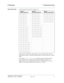 Page 41IP Addressing 
21
Administration for Network Connectivity
555-233-504— Issue 1 — April 2000 CID: 77730
1  Networking Overview
Valid subnet masksThe valid subnets for each Class of address are:
Notice that all 5 valid Class C subnet masks can also be valid Class B or Class A 
subnet masks, and all 13 valid Class B subnet masks can also be valid Class A subnet 
masks.
For example, 
255.255.255.224 is a valid subnet mask for all three address 
classes. It allows 6 (2
3-2) subnetworks for Class C addresses,...