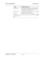 Page 61H.323 Trunk Administration 
41
Administration for Network Connectivity
555-233-504— Issue 1 — April 2000 CID: 77730
2  H.323 Trunks
> Submit the screen
End
Subnet Mask Enter the subnet mask associated with the IP address for 
this IP interface. (The IP address is associated with the 
node name on the Node Names screen).
Gateway Addr Enter the address of a network node that will serve as the 
default gateway for the IP interface.
Net Rgn Enter the region number for this IP interface. Field...