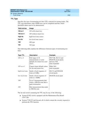 Page 1046DEFINITY ECS Release 8.2
Administrator’s Guide  555-233-506  Issue 1
April 2000
Screen reference 
1022 Trunk Group 
17
TTL Type
Specifies the type of terminating test line (TTL) selected for testing trunks. The 
TTL type determines what ATMS tests can be completed and thus which 
threshold values need to be administered.
The following table explains the differences between types of terminating test 
lines:
The far-end switch containing the TTL may be any of the following:
nSystem 85 R2 switch, equipped...