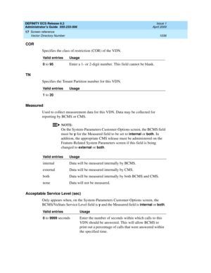 Page 1060DEFINITY ECS Release 8.2
Administrator’s Guide  555-233-506  Issue 1
April 2000
Screen reference 
1036 Vector Directory Number 
17
COR
Specifies the class of restriction (COR) of the VDN.
TN
Specifies the Tenant Partition number for this VDN.
Measured
Used to collect measurement data for this VDN. Data may be collected for 
reporting by BCMS or CMS.
NOTE:
On the System-Parameters Customer-Options screen, the BCMS field 
must be 
y for the Measured field to be set to internal or both. In 
addition, the...