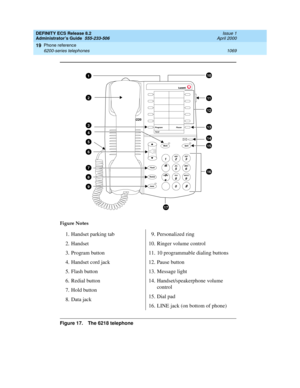 Page 1093DEFINITY ECS Release 8.2
Administrator’s Guide  555-233-506  Issue 1
April 2000
Phone reference 
1069 6200-series telephones 
19
Figure 17. The 6218 telephone Figure Notes
1. Handset parking tab
2. Handset
3. Program button
4. Handset cord jack
5. Flash button
6. Redial button
7. Hold button
8. Data jack9. Personalized ring
10. Ringer volume control
11. 10 programmable dialing buttons
12. Pause button
13. Message light
14. Handset/speakerphone volume 
control
15. Dial pad
16. LINE jack (on bottom of...