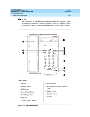 Page 1097DEFINITY ECS Release 8.2
Administrator’s Guide  555-233-506  Issue 1
April 2000
Phone reference 
1073 6400-series telephones 
19
NOTE:
You can connect an XM24 expansion module to a 6424D+ phone to expand 
the number of buttons you can assign. However, when the expansion module 
is connected, you must connect an auxiliary power supply to the telephone.
Figure 19. 6402D telephone Figure Notes
1. Display
2. Feature button
3. Hold button
4. Transfer/Test button
5. Conf/Ring button
6. Dial pad
7. Volume...