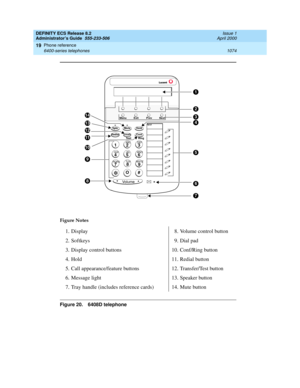 Page 1098DEFINITY ECS Release 8.2
Administrator’s Guide  555-233-506  Issue 1
April 2000
Phone reference 
1074 6400-series telephones 
19
Figure 20. 6408D telephone Figure Notes
1. Display
2. Softkeys
3. Display control buttons
4. Hold
5. Call appearance/feature buttons
6. Message light
7. Tray handle (includes reference cards)8. Volume control button
9. Dial pad
10. Conf/Ring button
11. Redial button
12. Transfer/Test button
13. Speaker button
14. Mute button
7PQRS
3DEF
SpkrMuteHold
RedialTr n s f rConf
Te s t R...