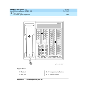 Page 1106DEFINITY ECS Release 8.2
Administrator’s Guide  555-233-506  Issue 1
April 2000
Phone reference 
1082 731x-series hybrid telephones 
19
Figure 26. 7316H telephone (BIS 34)  Figure Notes
1. Handset
2. Dial pad3. 10 programmable buttons
4. 24 feature buttons 