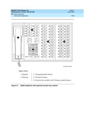 Page 1114DEFINITY ECS Release 8.2
Administrator’s Guide  555-233-506  Issue 1
April 2000
Phone reference 
1090 7400-series telephones 
19
Figure 31. 7405D telephone with optional function key moduleFigure Notes
1. Handset
2. Dial pad3. 10 programmable buttons
4. 24 feature buttons
5. Function key module with 24 feature module buttons 