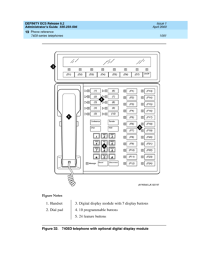 Page 1115DEFINITY ECS Release 8.2
Administrator’s Guide  555-233-506  Issue 1
April 2000
Phone reference 
1091 7400-series telephones 
19
Figure 32. 7405D telephone with optional digital display module Figure Notes
1. Handset
2. Dial pad3. Digital display module with 7 display buttons
4. 10 programmable buttons
5. 24 feature buttons 