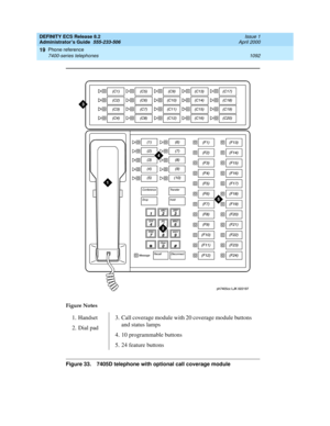 Page 1116DEFINITY ECS Release 8.2
Administrator’s Guide  555-233-506  Issue 1
April 2000
Phone reference 
1092 7400-series telephones 
19
Figure 33. 7405D telephone with optional call coverage module Figure Notes
1. Handset
2. Dial pad3. Call coverage module with 20 coverage module buttons 
and status lamps
4. 10 programmable buttons
5. 24 feature buttons 