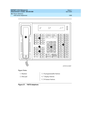 Page 1120DEFINITY ECS Release 8.2
Administrator’s Guide  555-233-506  Issue 1
April 2000
Phone reference 
1096 7400-series telephones 
19
Figure 37. 7407D telephone Figure Notes
1. Handset
2. Dial pad3. 10 programmable buttons
4. 7 display buttons
5. 24 feature buttons 