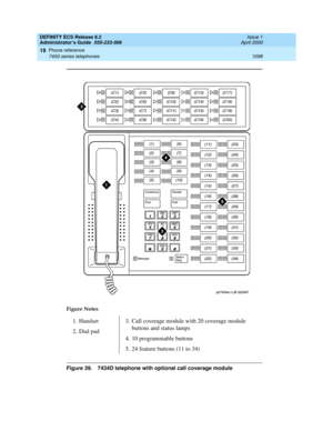 Page 1122DEFINITY ECS Release 8.2
Administrator’s Guide  555-233-506  Issue 1
April 2000
Phone reference 
1098 7400-series telephones 
19
Figure 39. 7434D telephone with optional call coverage module Figure Notes
1. Handset
2. Dial pad3. Call coverage module with 20 coverage module 
buttons and status lamps
4. 10 programmable buttons
5. 24 feature buttons (11 to 34) 